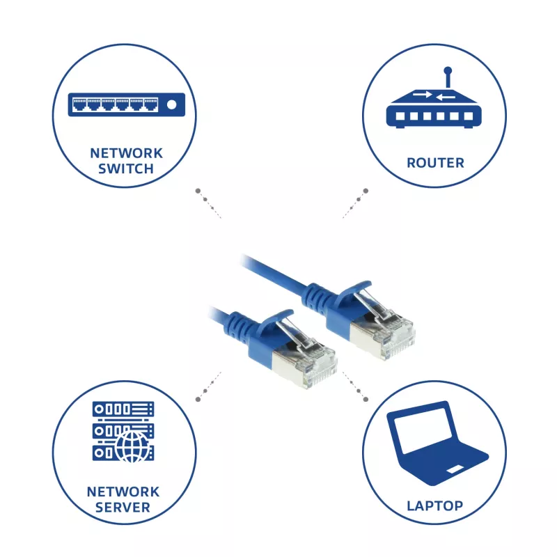 ACT Blue 1,5 m LSZH U/FTP CAT6A plonas jungiamasis kabelis su apsaugotais RJ45 kištukais