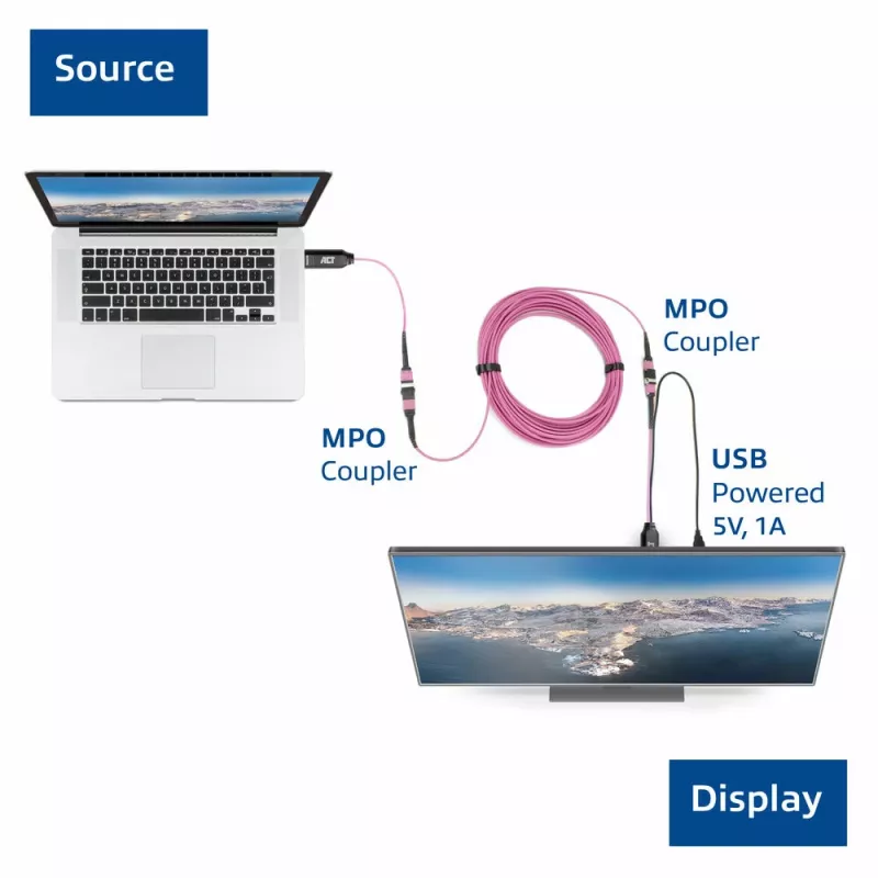 ACT DisplayPort į MTP/MPO adapterių rinkinys iki 8K@60Hz (AK4165)