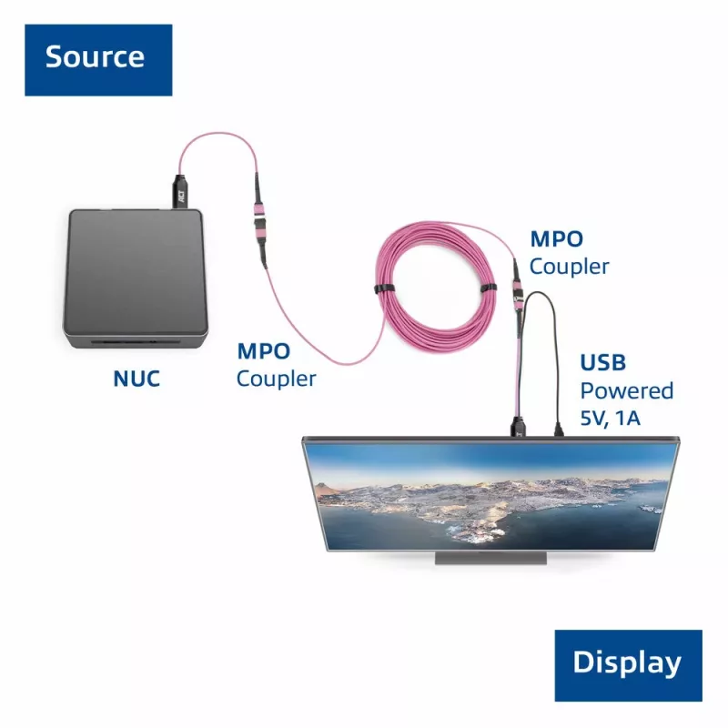 ACT DisplayPort į MTP/MPO adapterių rinkinys iki 8K@60Hz (AK4165)