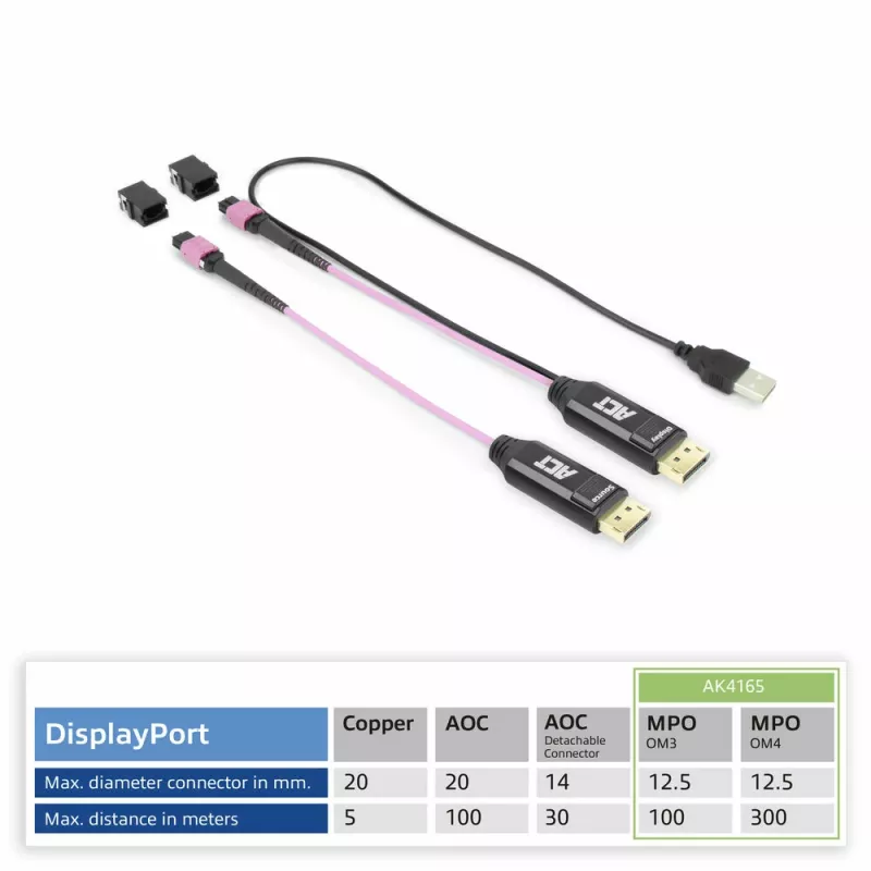 ACT DisplayPort į MTP/MPO adapterių rinkinys iki 8K@60Hz (AK4165)