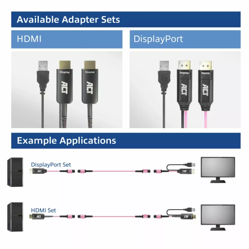 ACT DisplayPort į MTP/MPO adapterių rinkinys iki 8K@60Hz (AK4165)