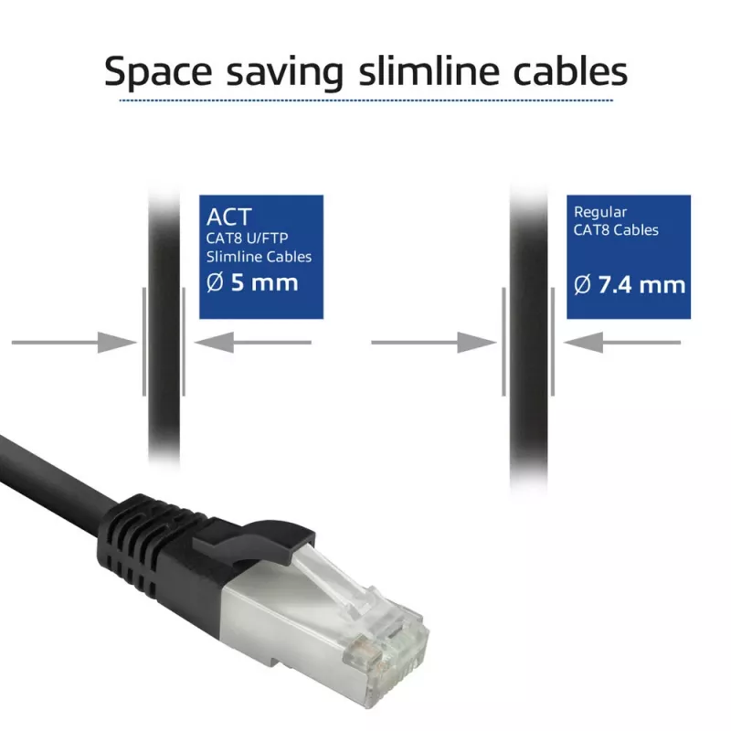 ACT FB8125 tinklo kabelis juodas 0,25 m Cat8 U/FTP (STP)