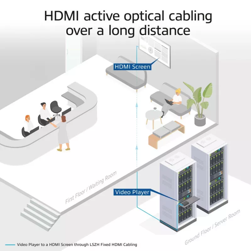 ACT HDMI Active Optical Cable 60 m — Premium High Speed 4K v2.0, HDMI-A kištukas į HDMI-A kištuką, 18 Gbit/s, LSZH
