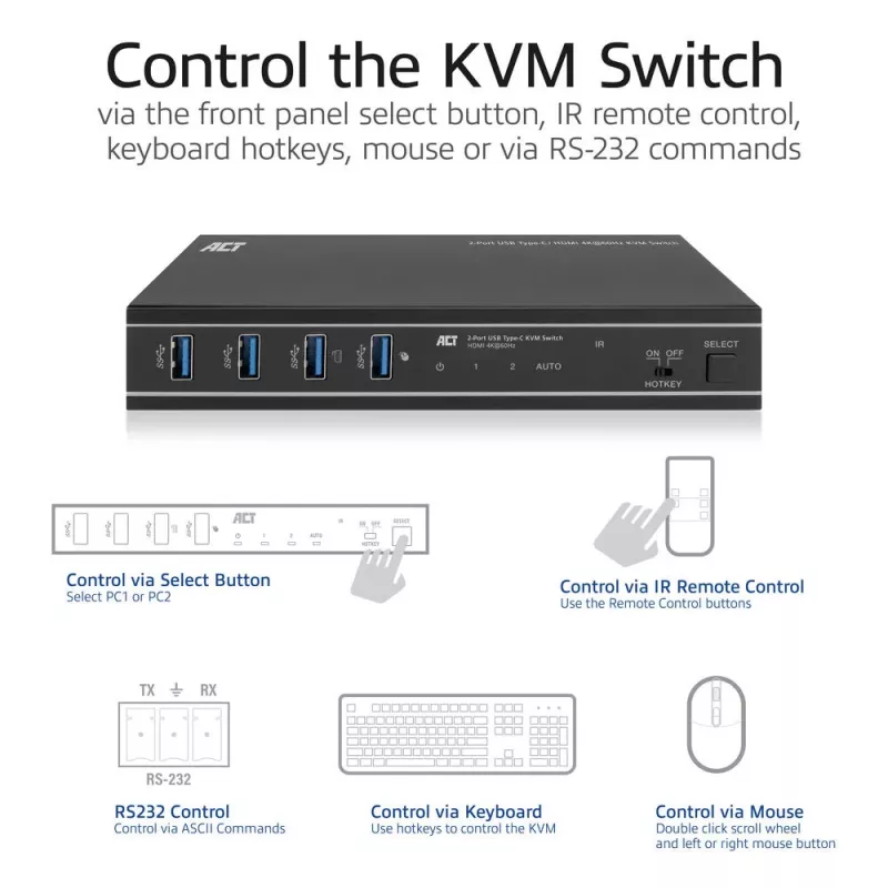 KVM jungiklis ACT 2 prievadų USB-C/HDMI 4K@60Hz AC7922 su USB klaviatūra/pele, HDMI vaizdu, 100W PD