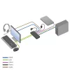 KVM jungiklis ACT 2 prievadų USB-C/HDMI 4K@60Hz AC7922 su USB klaviatūra/pele, HDMI vaizdu, 100W PD