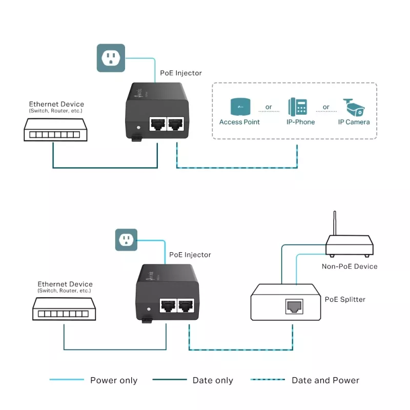 TP-Link Omada PoE+ injektorius POE160S