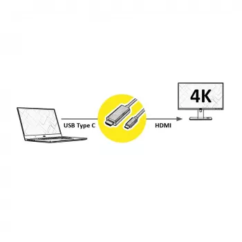 Laidas HDMI į USB-C, 2 m, 11.99.5841