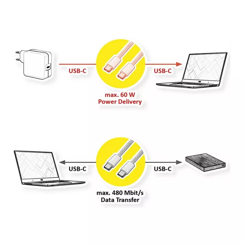 VALUE USB2.0 iPhone15 laidas C-C ST/ST 60W 3m
