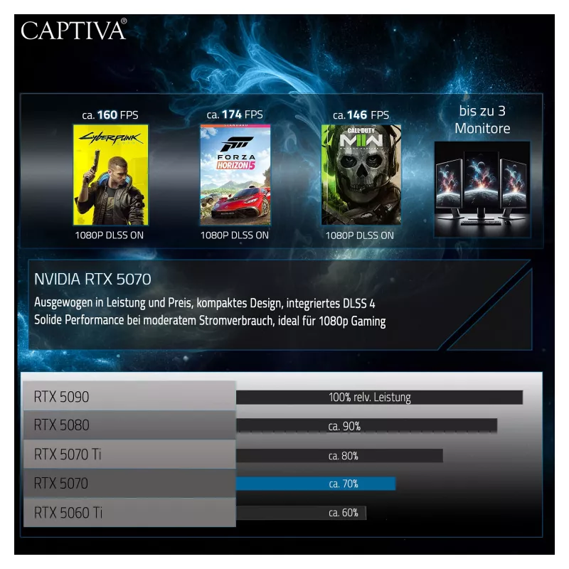 Stalinis kompiuteris CAPTIVA R90-031 Ryzen 7 5700X 32GB 1TB SSD RTX5070 Windows 11
