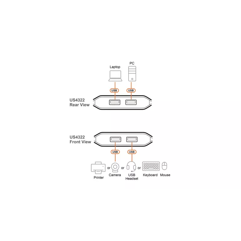 USB 3.2 Gen 1 2x2 jungiklis ATEN US4322 — 2 pagrindiniai / 2 įrenginiai, Type-A