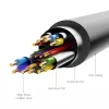 HDMI į DVI laidas 2 m / juodas Vention Abfbh
