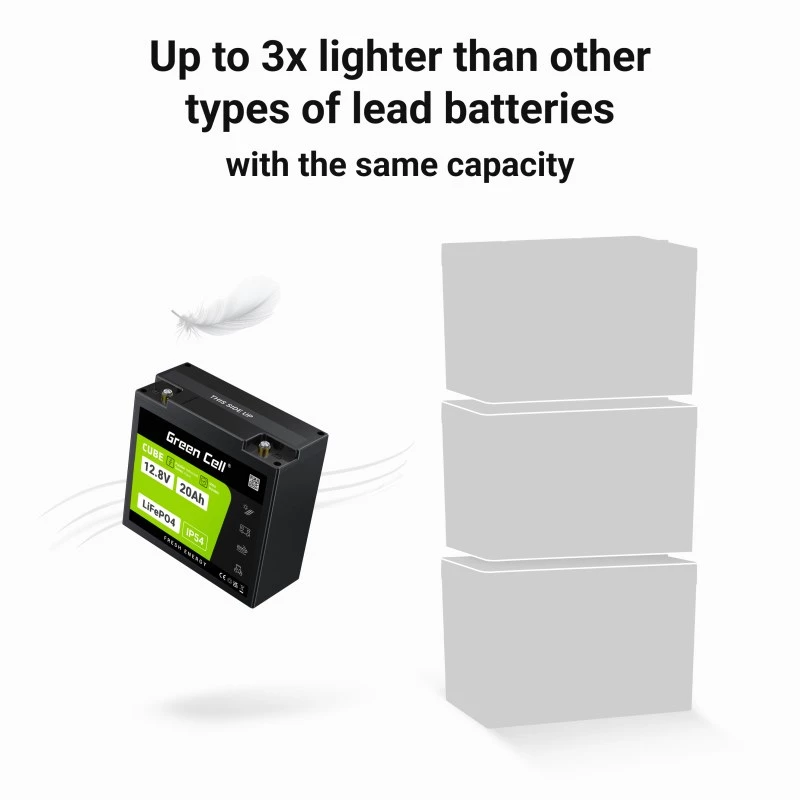 UPS baterija Green Cell GC-LFPGC12V20AH LiFePO4 12.8V 20Ah, 256Wh, 185x80x170 mm, 3 kg