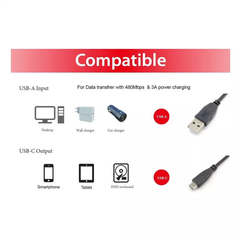 EQUIP USB 2.0 C į A laidas M/M 0,5 m, USB 2.0, 0,48 Gbit/s, nikeliuoti kontaktai, juoda