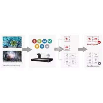 CCTV apsaugos kamera Hikvision DS-2CE76H0T-ITMFS