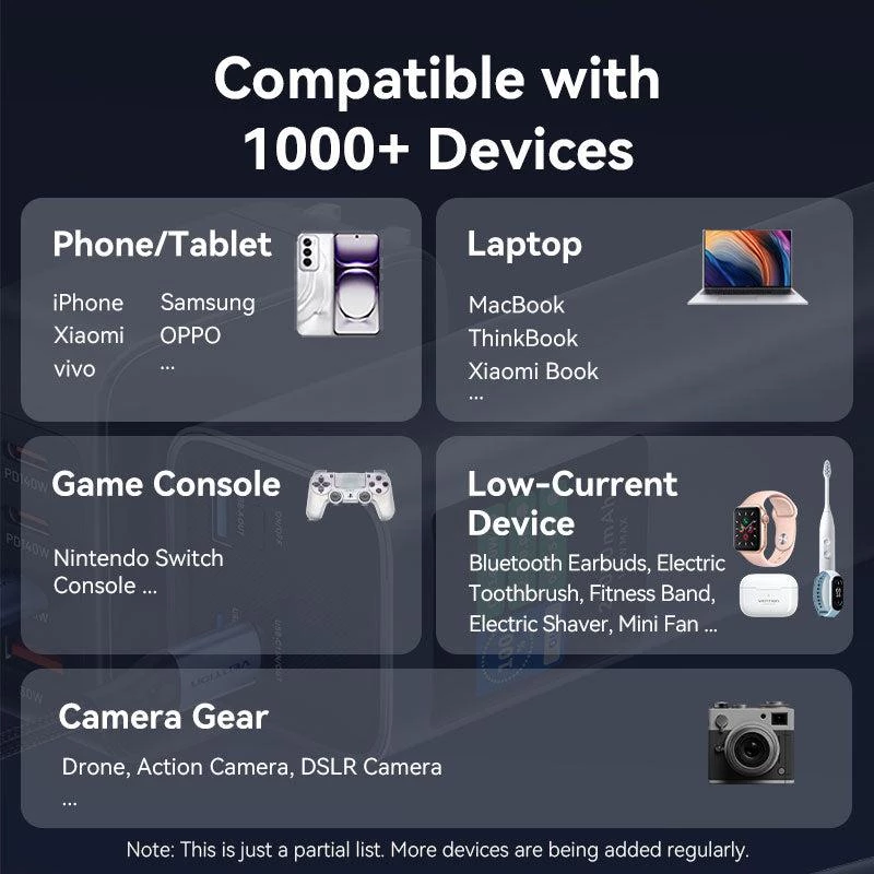 Power Bank USB 27000 mAh 140W Vention FKEH0