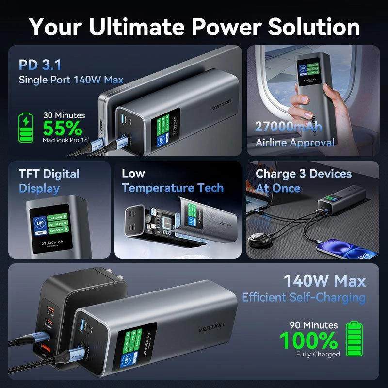 Power Bank USB 27000 mAh 140W Vention FKEH0