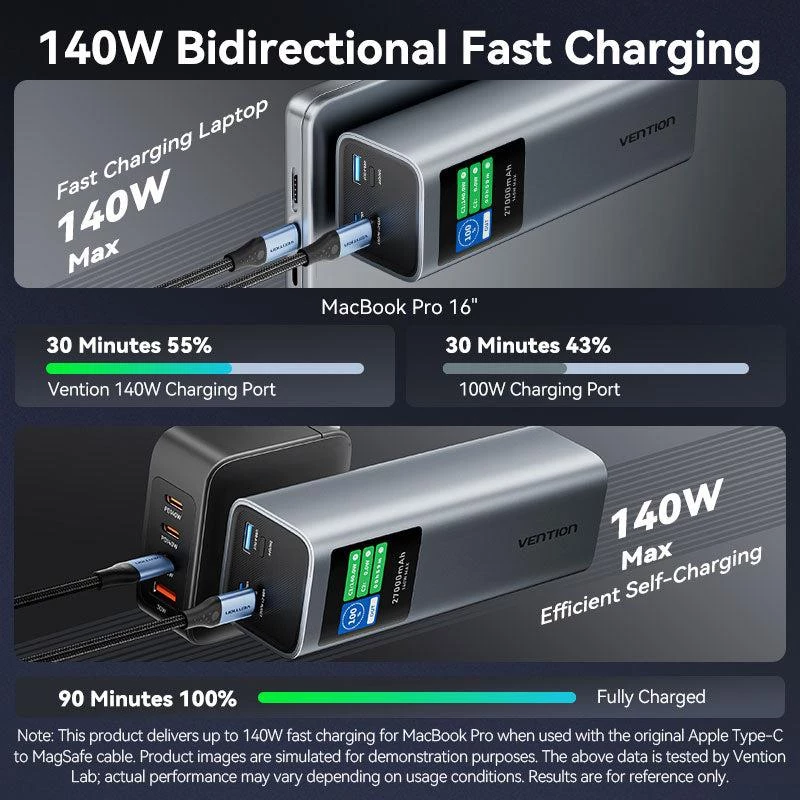 Power Bank USB 27000 mAh 140W Vention FKEH0