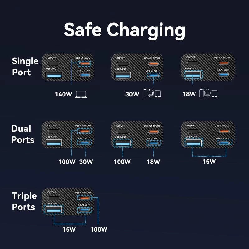 Power Bank USB 27000 mAh 140W Vention FKEH0