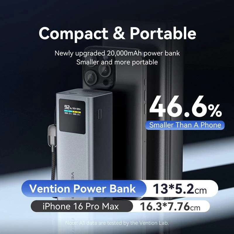 Power Bank USB 20000mAh 100W Vention FKCH0
