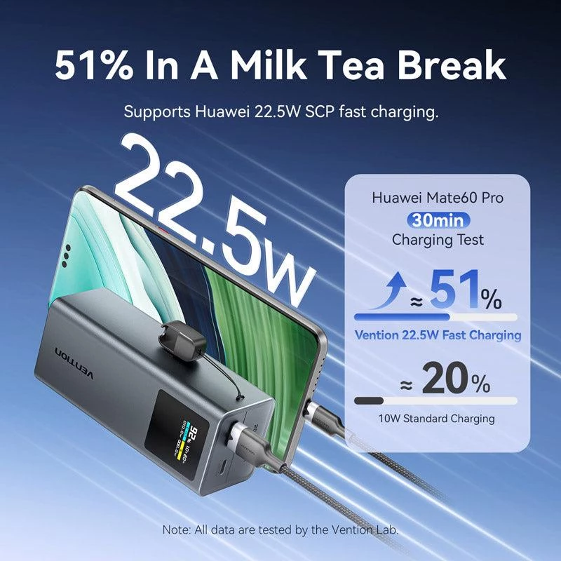 Power Bank USB 20000mAh 100W Vention FKCH0