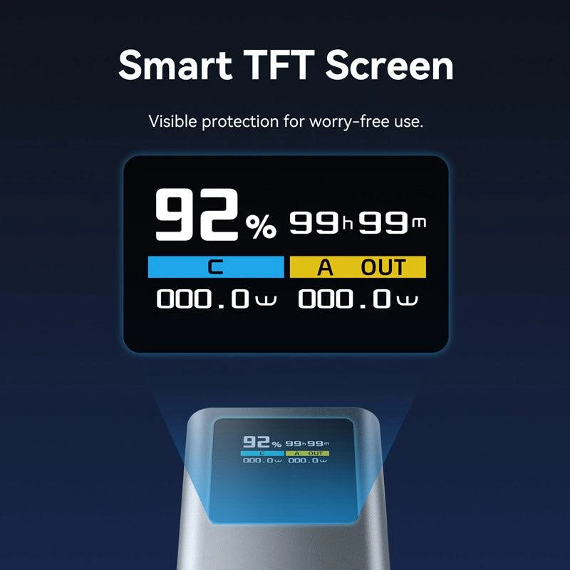 Power Bank USB 20000mAh 100W Vention FKCH0