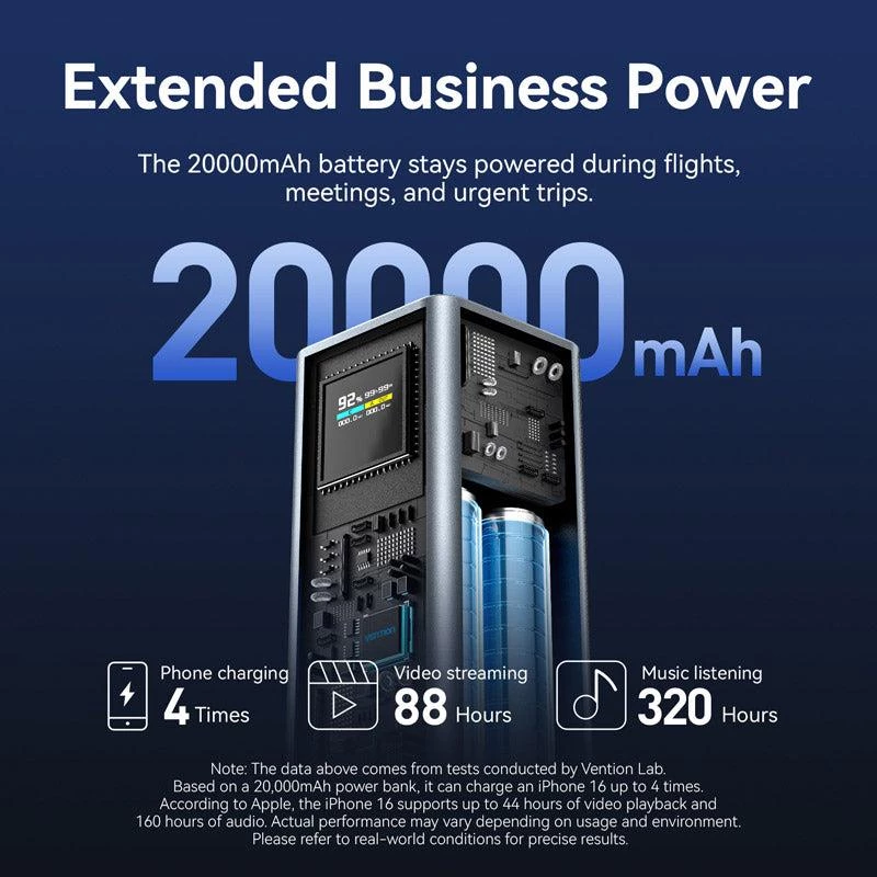 Power Bank USB 20000mAh 100W Vention FKCH0
