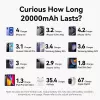 Power Bank USB 20000mAh 100W Vention FKCH0