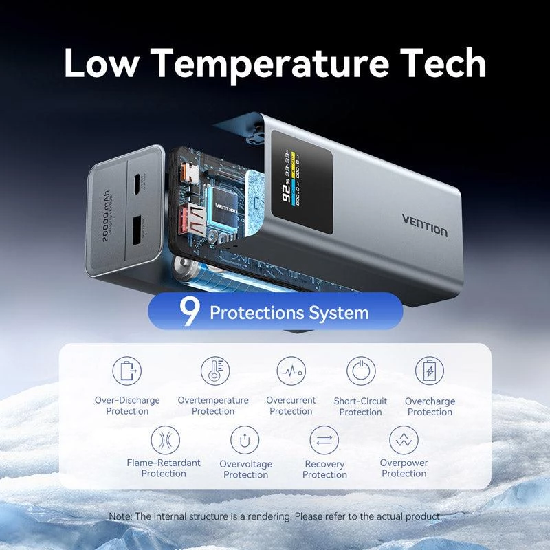 Power Bank USB 20000mAh 100W Vention FKCH0