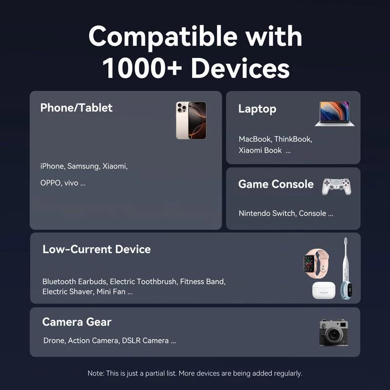 Power Bank USB 20000mAh 100W Vention FKCH0