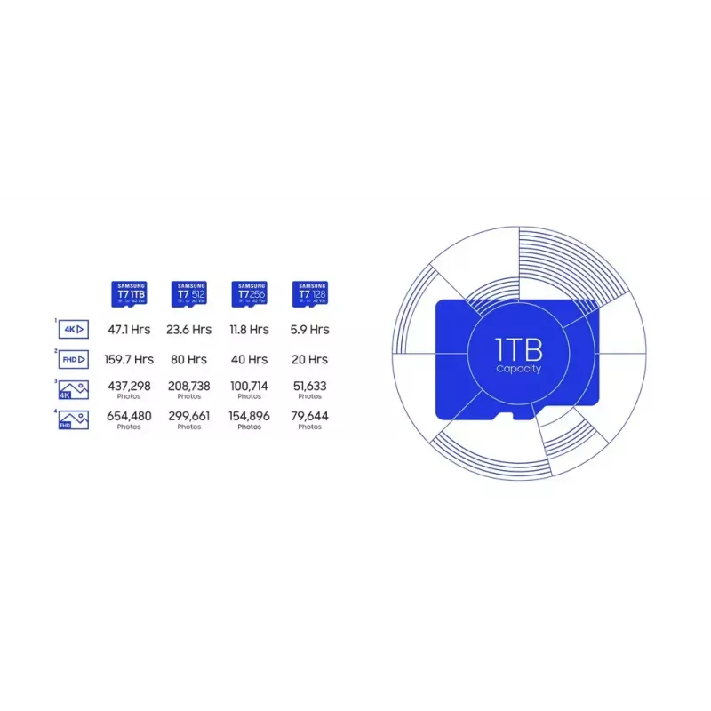 Samsung T7 256 GB mėlyna microSDXC atminties kortelė UHS-I U3 V30 skaitymas 170 MB/s