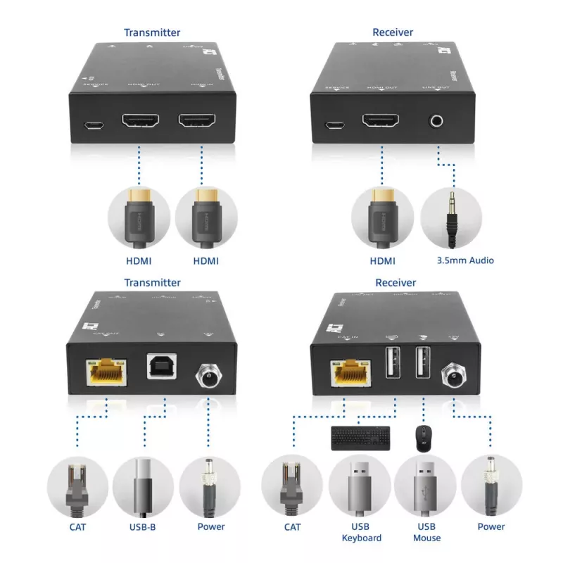 ACT AC7815 HDMI 2.0 KVM prailgintuvas per CAT6A iki 70 metrų, 4K@60Hz