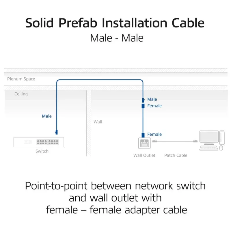 Parengtinis S/FTP Cat6A B2ca PoE++ 100W kabelis su RJ45 kištukais ACT FB0090, 90 m, vientisas laidininkas