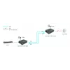 LevelOne GVT-2014 RJ45 į SC gigabitinio ryšio medijos keitiklis, PoE PSE, vienmodis šviesolaidis, 20 km