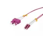 InfiniBand / šviesolaidinis kabelis Synergy 21 S217016 7,5 m 2x LC 2x SC