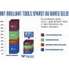 Poveikinis suktuvas Brilliant Tools BT160200, Sukimo momentas 1230 N·m, Pistoletinė rankena
