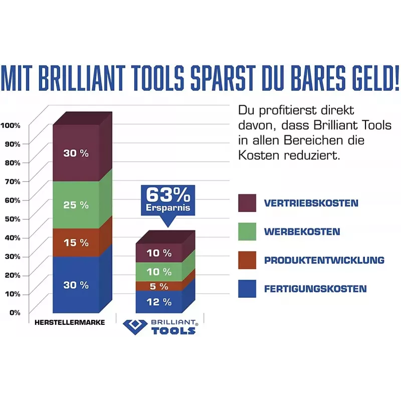 Poveikinis suktuvas Brilliant Tools BT160200, Sukimo momentas 1230 N·m, Pistoletinė rankena