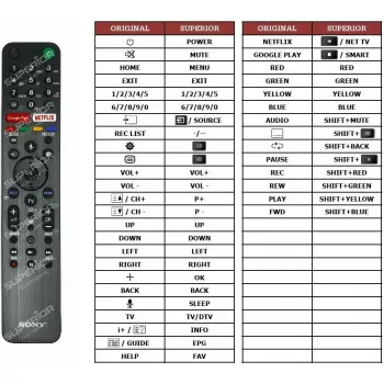 Pultelis nuotolinio valdymo Sony RMF-TX500 išmaniesiems televizoriams su balso valdymu