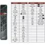 Pultelis nuotolinio valdymo Sony RMF-TX500 išmaniesiems televizoriams su balso valdymu