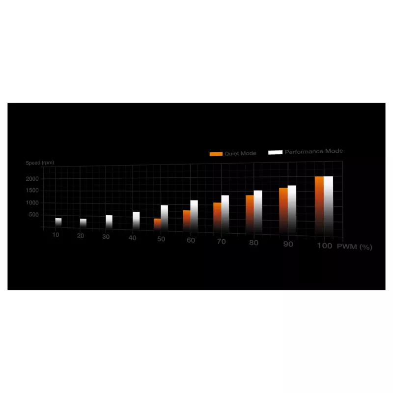 Aušintuvas be quiet! Dark Rock 6 AMD AM5/AM4 Intel 1851/1700/1200/1150/1151/1155