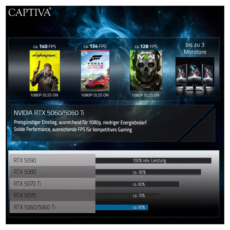 Stalinis kompiuteris Captiva Advanced Gaming R98-206 su AMD Ryzen 7 5700X, 32GB RAM, 1TB M.2 SSD, Nvidia GeForce RTX 5060, Wi-Fi 6, Windows 11