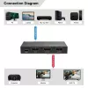 MicroConnect MC-HDMISPLITTER0102-8K 8K HDMI skirstytuvas 1x2