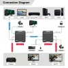 MicroConnect MC-HDMIKVMEXT-70M HDMI KVM prailgintuvas 70 m
