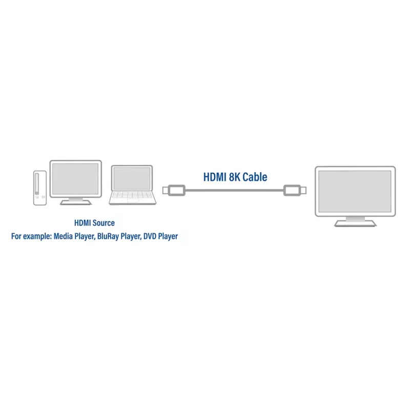 ACT 2 metrai HDMI 8K Ultra High Speed sertifikuotas laidas v2.1 HDMI-A kištukas - HDMI-A kištukas
