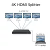 HDMI skirstytuvas ACT 4K, 1 įėjimas 4 išėjimai, EDID, 3840x2160, juodas
