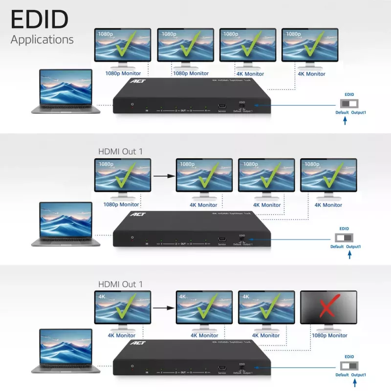 HDMI skirstytuvas ACT 4K, 1 įėjimas 4 išėjimai, EDID, 3840x2160, juodas