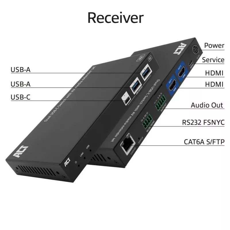 ACT AV USB-C HDBaseT prailgintuvas su dvigubu USB-C jungikliu, CAT6A, 100 m