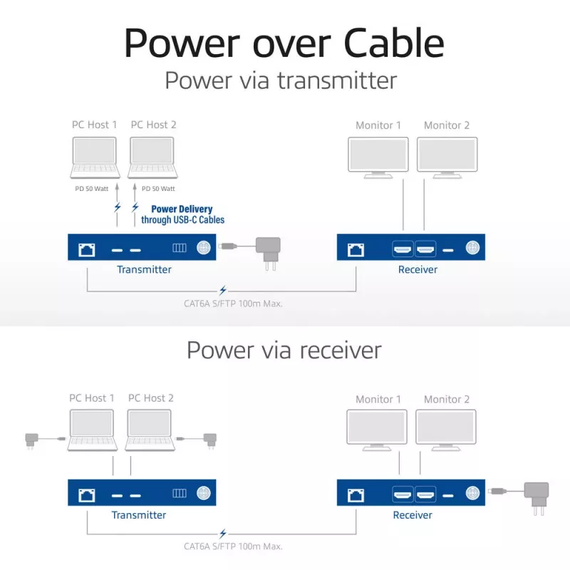 ACT AV USB-C HDBaseT prailgintuvas su dvigubu USB-C jungikliu, CAT6A, 100 m