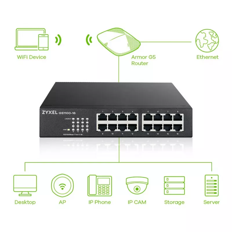 ZyXEL GS1100-16E 16 prievadų Gigabit nevaldomas metalinis tinklo jungiklis