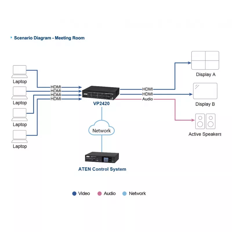 ATEN VP2420 4x2 True 4K Presentation Matrix Switch su Multi View