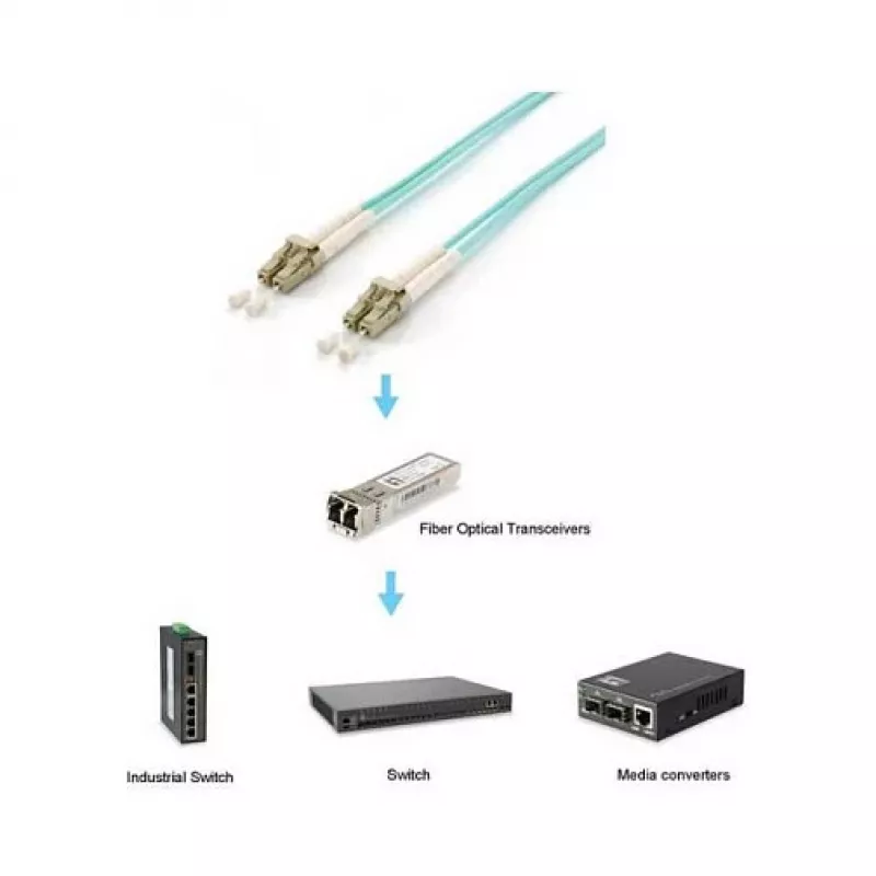 Equip Fiber Optic Patch Cable LC to LC 1,5m Multimode Duplex OM3 Turquoise